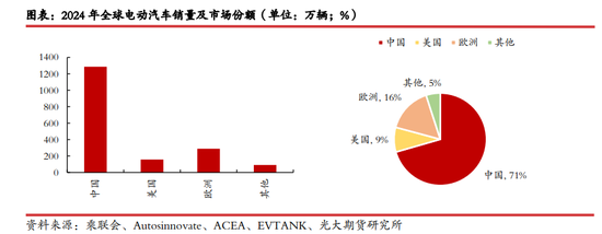 光期研究：关税对美国锂电产业链影响几何