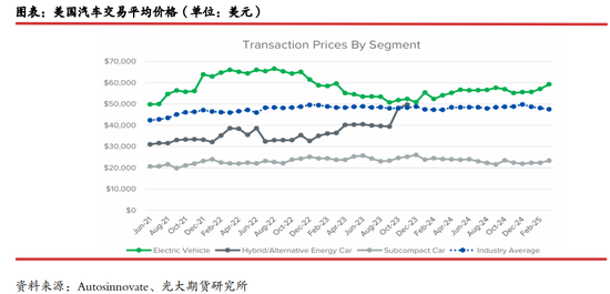 光期研究：关税对美国锂电产业链影响几何