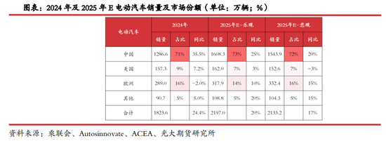 光期研究：关税对美国锂电产业链影响几何