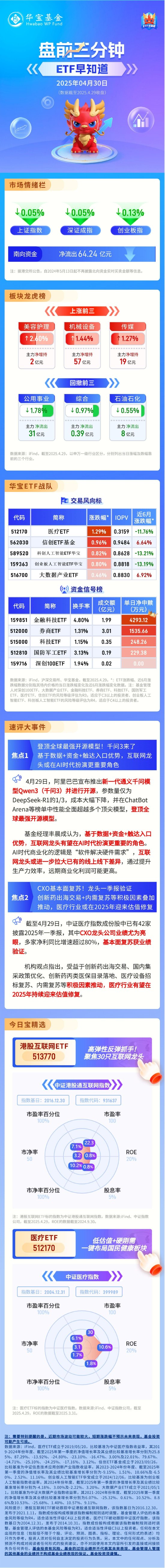 【盘前三分钟】4月30日ETF早知道