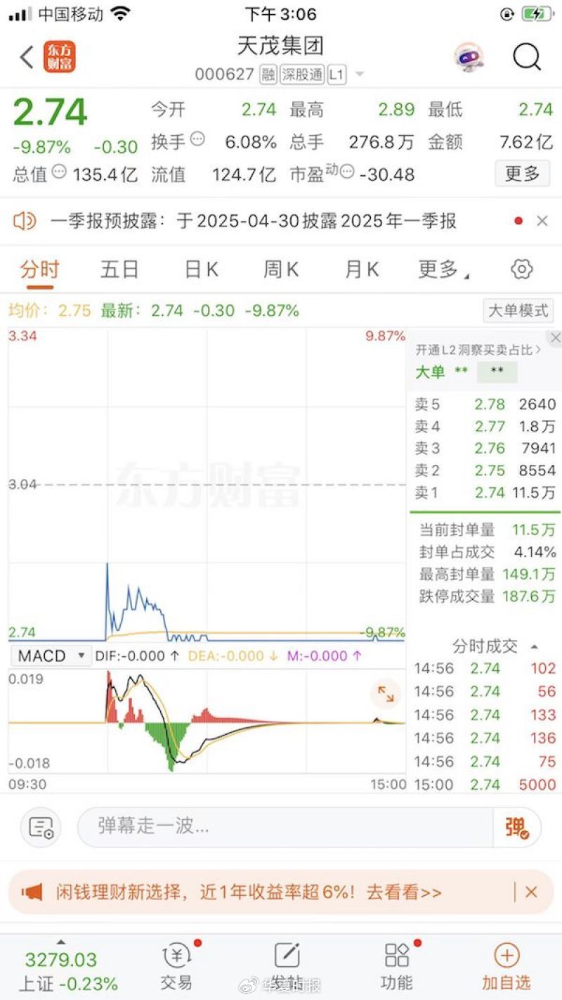 天茂集团双报“难产”，股价两跌停！鸡缸杯大佬刘益谦保险板块布局受