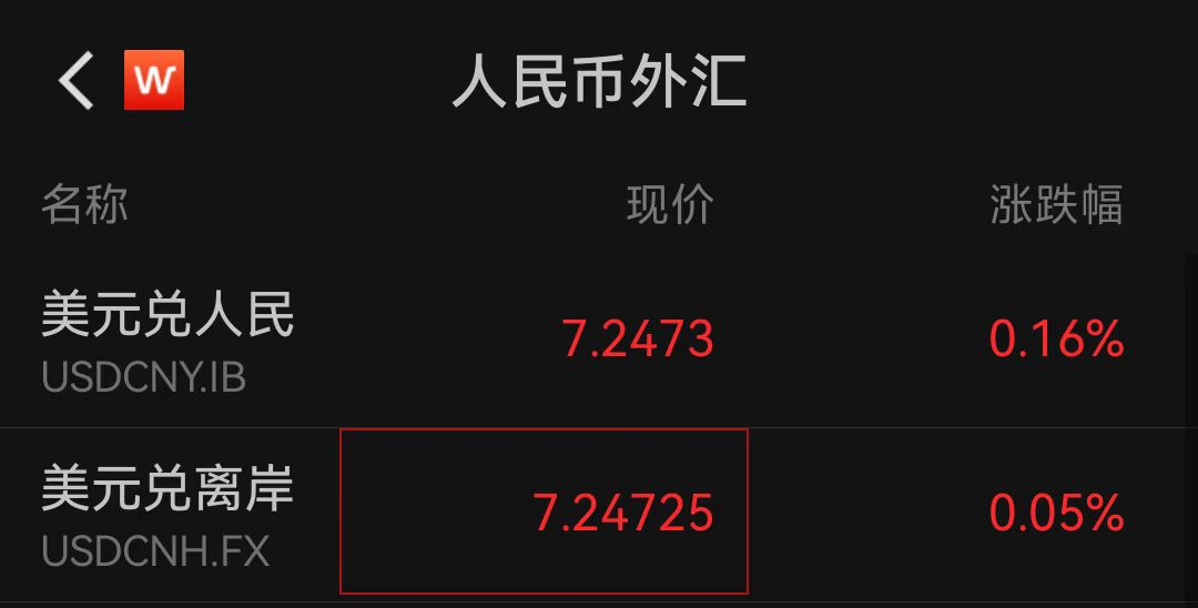 人民币对美元跌破7.25！火线解读