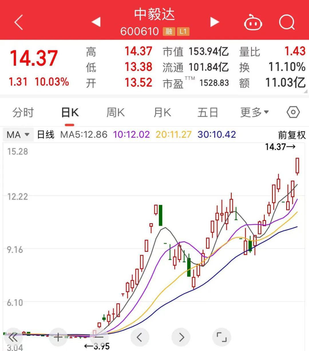 大金融异动！三只银行股，又创新高