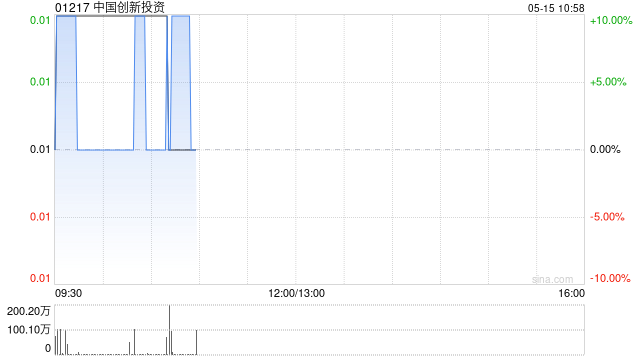 中国创新投资提部分要约收购易生活控股13.27%股份