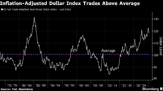 KKR:美债作为投资组合“减震器”的效力渐失 美元被高估约15%