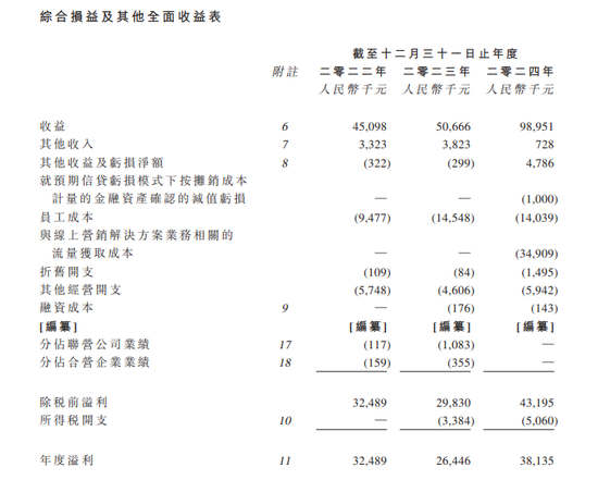 随手播，年收入不到1亿，递交IPO招股书，拟赴香港上市
