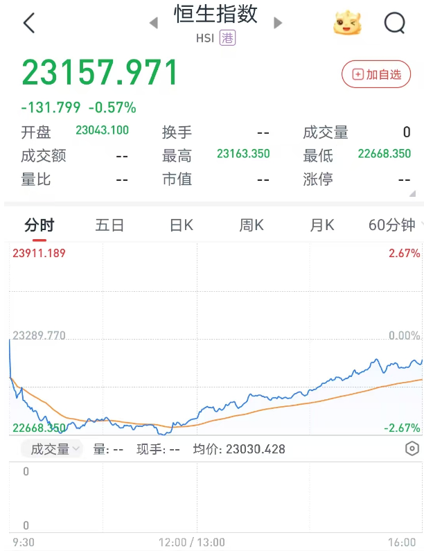 港股6月首日“V型”反弹，券商金股青睐业绩与股价共振的核心资产