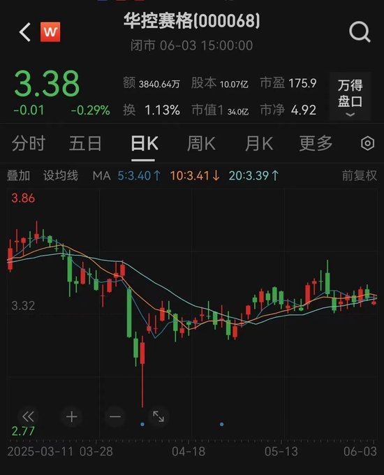 华控赛格董事长、董秘、副总经理三高管同日辞职