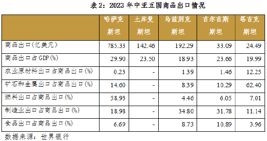丝路经济观察：中亚篇