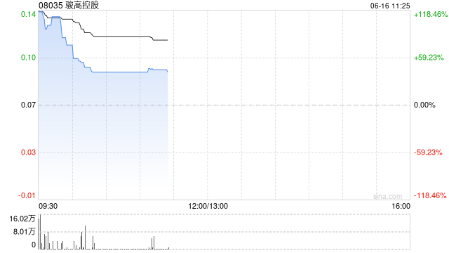 骏高控股将于6月16日上午起复牌