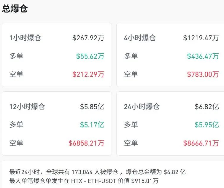 刚刚！以色列股市指数开涨1%，创历史新高！埃及股票指数大跌