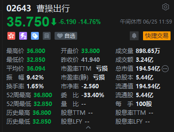 午评：港股恒指涨0.77% 科指涨0.81% 科网股普涨 国泰君安国际涨近70%带动券商股估值提升