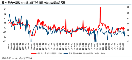 中信建投：当前经济走到哪一步？