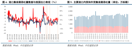 中信建投：当前经济走到哪一步？