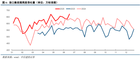 中信建投：当前经济走到哪一步？