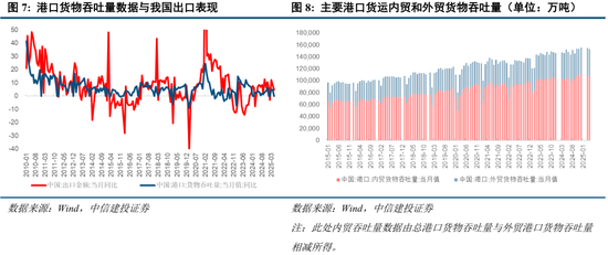 中信建投：当前经济走到哪一步？