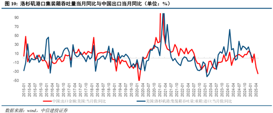 中信建投：当前经济走到哪一步？