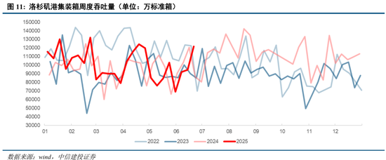 中信建投：当前经济走到哪一步？