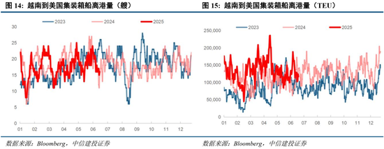 中信建投：当前经济走到哪一步？