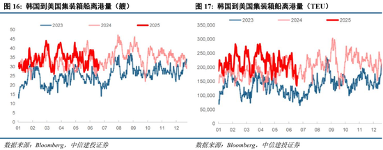 中信建投：当前经济走到哪一步？