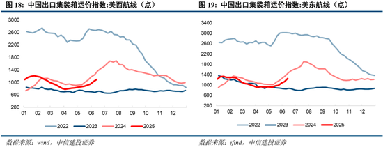 中信建投：当前经济走到哪一步？