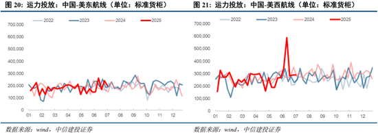 中信建投：当前经济走到哪一步？