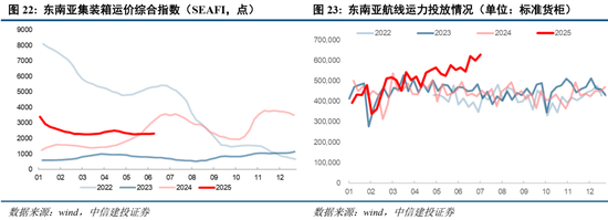 中信建投：当前经济走到哪一步？