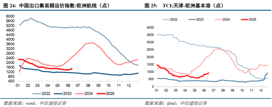 中信建投：当前经济走到哪一步？