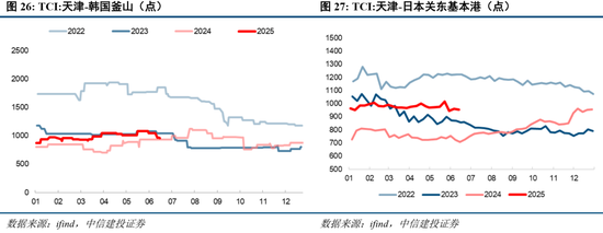 中信建投：当前经济走到哪一步？