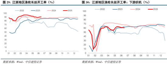 中信建投：当前经济走到哪一步？