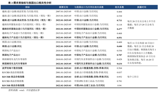 中信建投：当前经济走到哪一步？