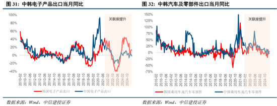 中信建投：当前经济走到哪一步？