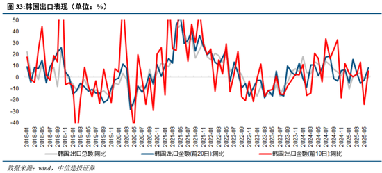 中信建投：当前经济走到哪一步？