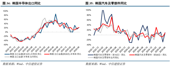 中信建投：当前经济走到哪一步？