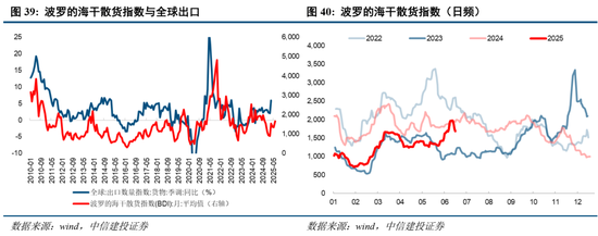 中信建投：当前经济走到哪一步？