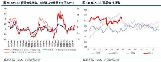 中信建投：当前经济走到哪一步？