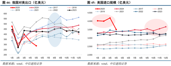 中信建投：当前经济走到哪一步？