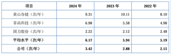 IPO雷达｜赛英电子毛利率连续走低，经营性现金流转负，家族控制八成表决权