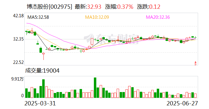 博杰股份：7月21日将召开2025年第三次临时股东大会