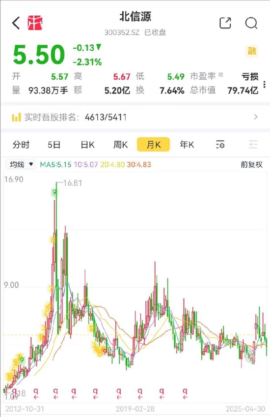 公司亏麻了，老板爽死了！北信源：十年失血14亿，四年亏掉8亿，但老板已套现27亿