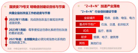 腾讯、阿里重磅！大模型竞赛持续演绎，加速AI应用繁荣！信创ETF基金（562030）随市回调1．5%，倒车接人？