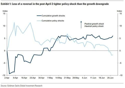 若鲍威尔怂了、美联储提前降息，对市场意味着什么？