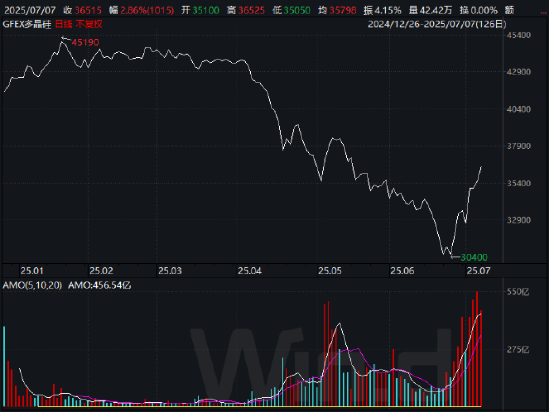 ETF日报：关税战、地缘扰动仍构成较大的不确定性，黄金避险价值依然充分，可关注黄金基金ETF