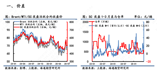 【原油内外盘套利追踪】OPEC+提速增产下内盘压力高于外盘，SC-Brent价差短期或偏弱运行