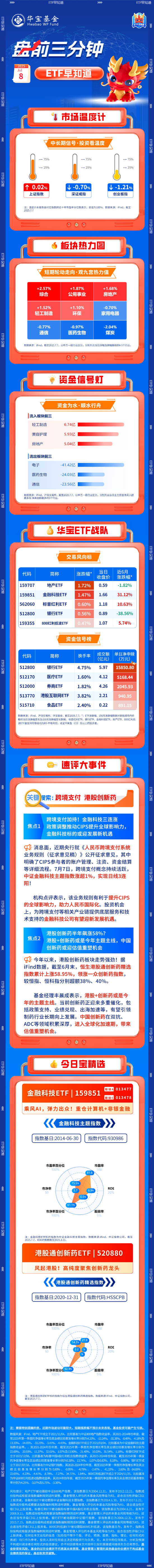 【盘前三分钟】7月8日ETF早知道