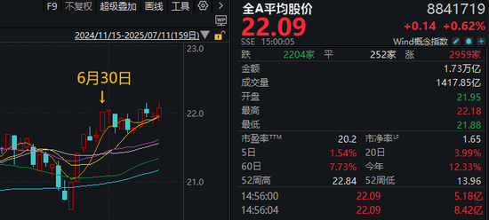 站上3500点后，A股下周会怎么走？详细分析来了