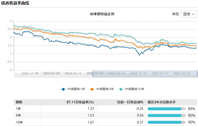 资产配置周报告｜大金融再度发力，慢牛格局凸显！