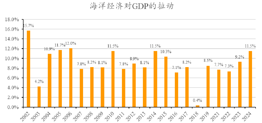 资产配置周报告｜大金融再度发力，慢牛格局凸显！