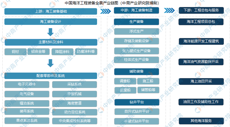 资产配置周报告｜大金融再度发力，慢牛格局凸显！