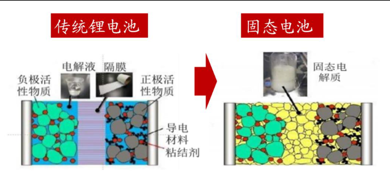 资产配置周报告｜大金融再度发力，慢牛格局凸显！